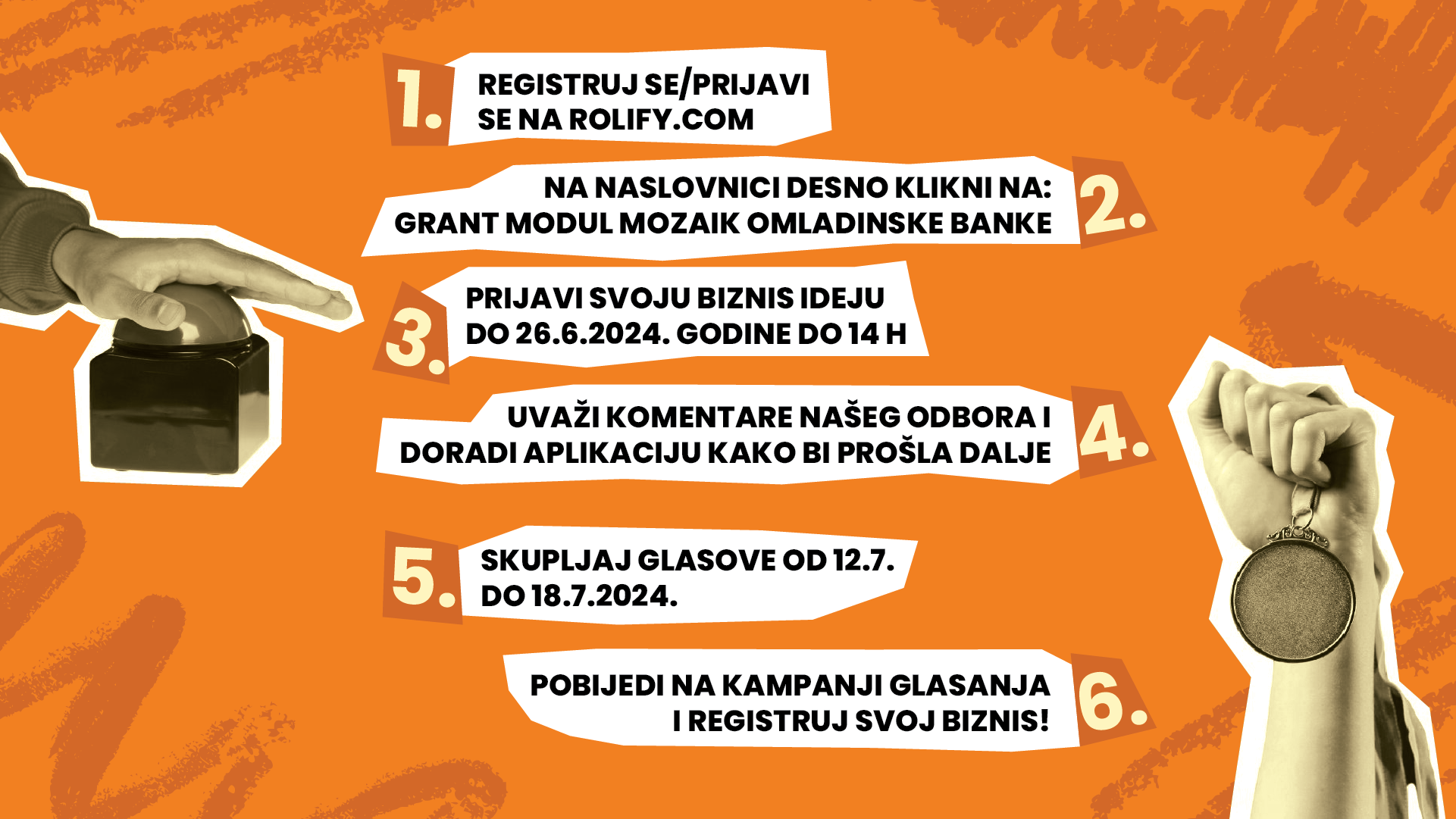 Koraci Biznis ideja